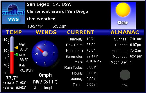 Virtual Weather Station Local Weather Conditions